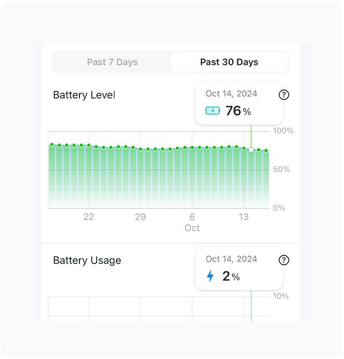 Tapo app solar charging dashboard showing battery level history